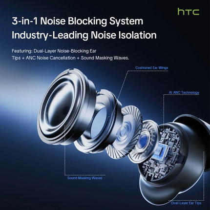 HTC NE92 Wireless Bluetooth 6.0 Sleep Earbuds In Ear Headphones Mini Invisible Earbuds 30H Playtime Comfortable Secure Fit Side Sleep Earphones HiFi Stereo Sound Noise Isolation for Sleeping Travel Office Relaxation Compatible with iOS Android