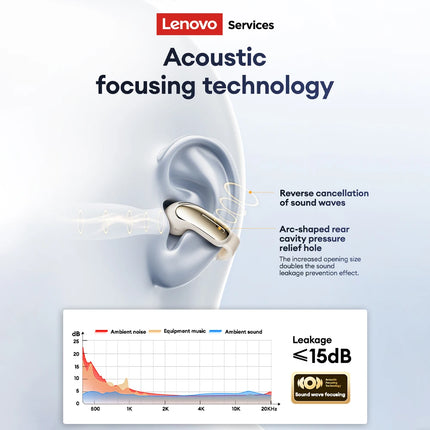 Lenovo LES-108 Bone Conduction TWS Ear Clips Earphones Wireless Bluetooth V6.0 Earbuds Sports Headphones Al Call Noise Reduction