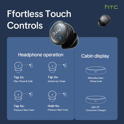 HTC NE92 Wireless Bluetooth 6.0 Sleep Earbuds In Ear Headphones Mini Invisible Earbuds 30H Playtime Comfortable Secure Fit Side Sleep Earphones HiFi Stereo Sound Noise Isolation for Sleeping Travel Office Relaxation Compatible with iOS Android