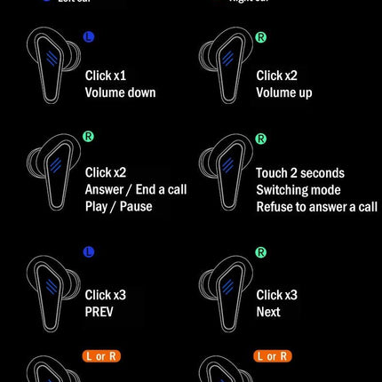 Bluetooth 5.0 Gaming Headset Workout Music Earphones Earbuds With Mic Bass Audio Quality Sound Wireless Headphones Sports Headphones Wearable Sweatproof Easy Pairing Headset For Sport Black